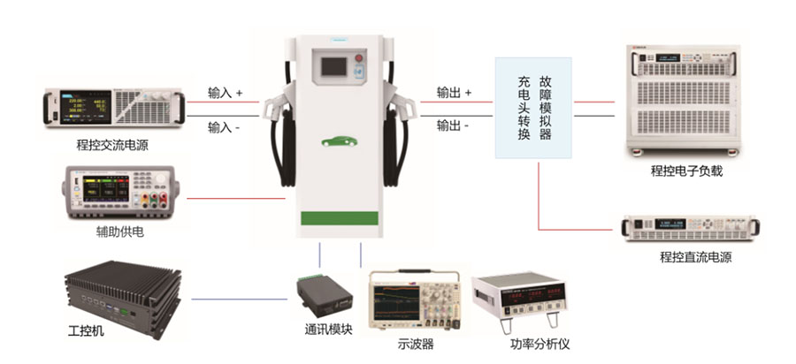充電樁測(cè)試儀器