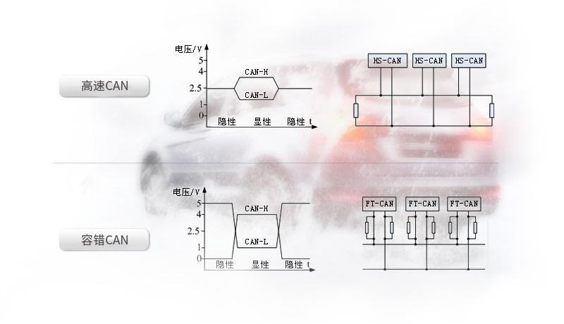 以太網(wǎng)轉(zhuǎn)can模塊